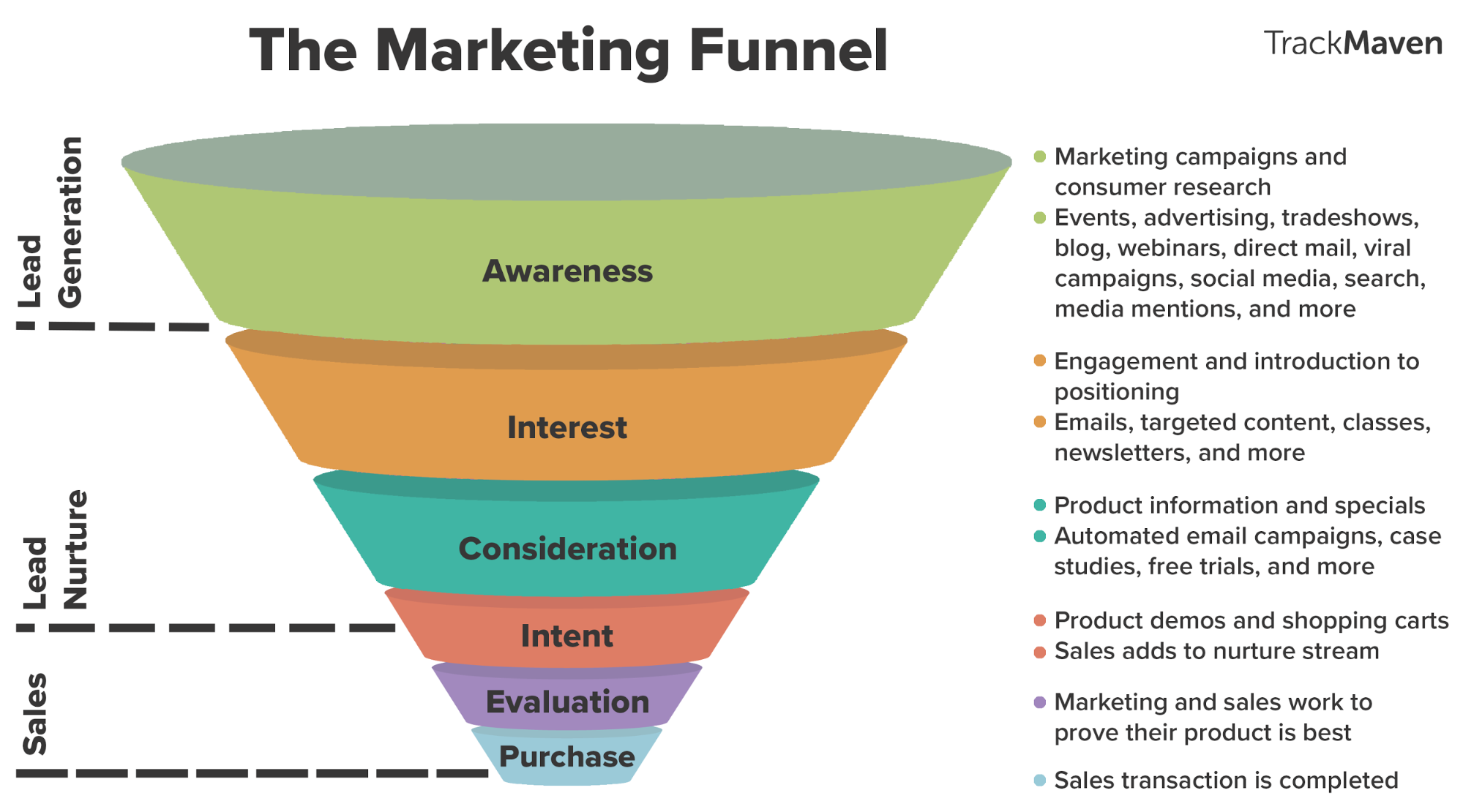 marketing-funnel-diagram.png
